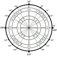 thumbnail image 2 of CafePress - Unit Circle Transparent 2000X2000 -  Round Wood Ornament 4", 2 of 2