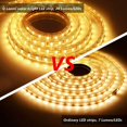 thumbnail image 4 of Tira LED 3M, tira LED muy brillante de 220v con interruptor, 5050 IP65 a prueba de agua, blanco cálido Zhivalor BST3056497, 4 of 5