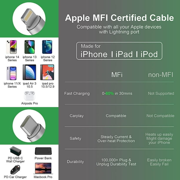 Coiled Lightning Cable Apple Carplay Compatible [Apple MFi Certified] Short  USB to Lightning Apple Carplay Cable with Data Sync, Retractable iPhone