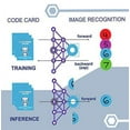 thumbnail image 2 of CoderMindz CoderMindz AI Adventure Board Game, STEM Learning, 2–4 Players, Ages 6+, 2 x 11 x 2 In, 2 of 5