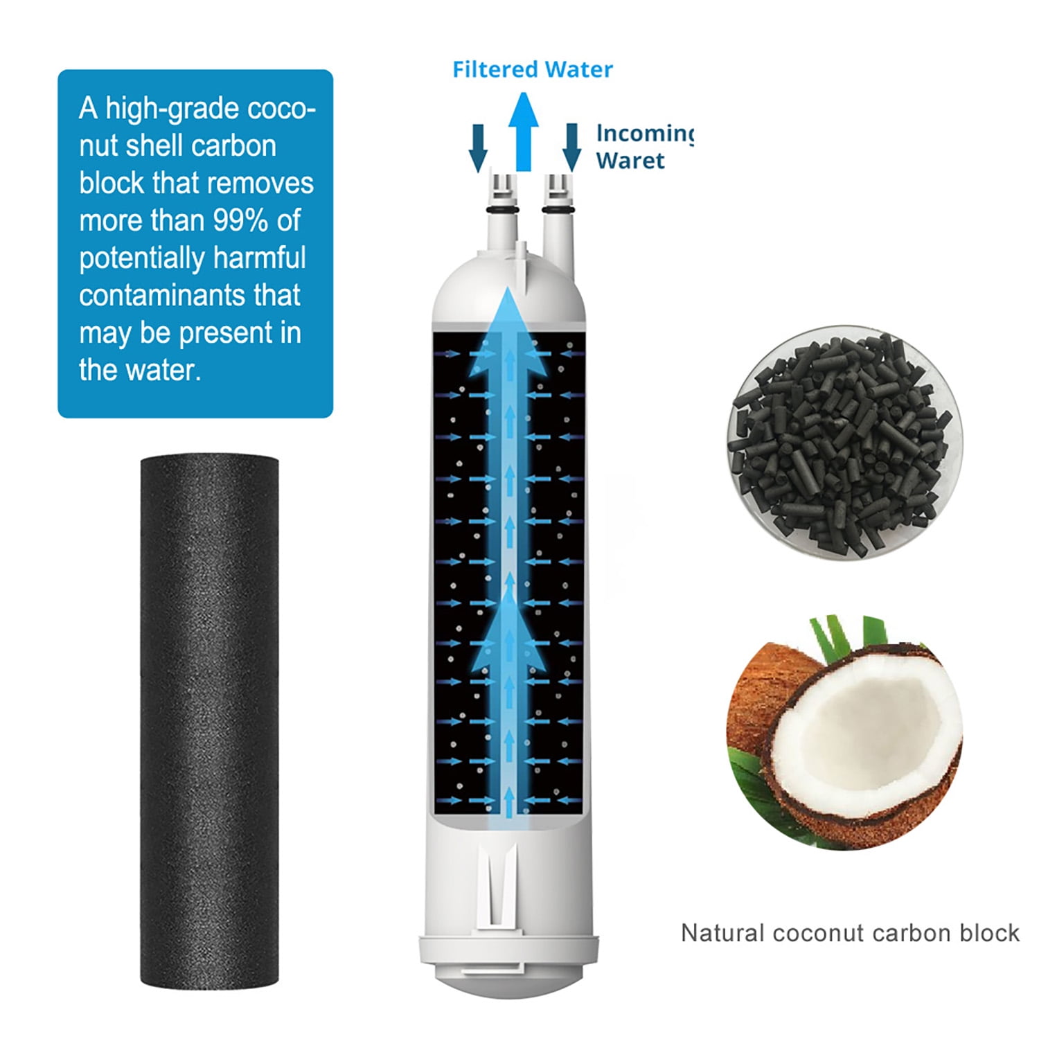 EDR3/RXD1 Water Filter 3 Replacement Compatible with 4396841 4396710 and Kenmore 46-9083 46/9030 P1RFWB2 P1WB2L T1RFKB1, 2-Pack