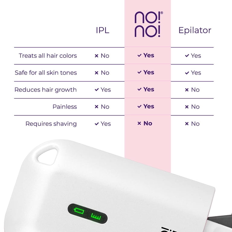 脱毛器 YA-MAN no!no!HAIR+ no!no! Hair Removal Device for Men and Women with Cutting-Edge