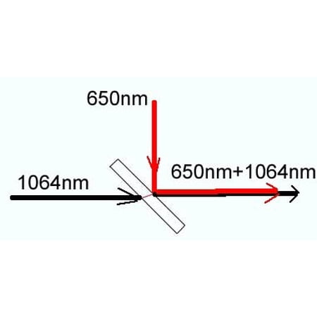 Co2 Laser (10.6um) Beam Combiners (20mm X 2mm)