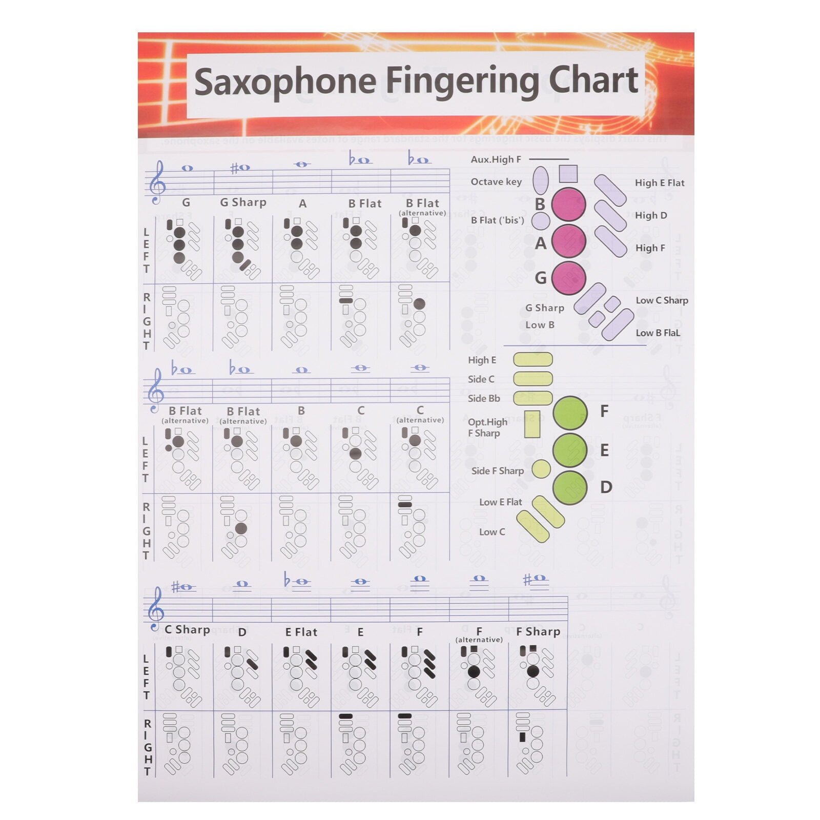 Saxophone Chord Chart Sax Chord Poster Useful Saxophone Chord Reference