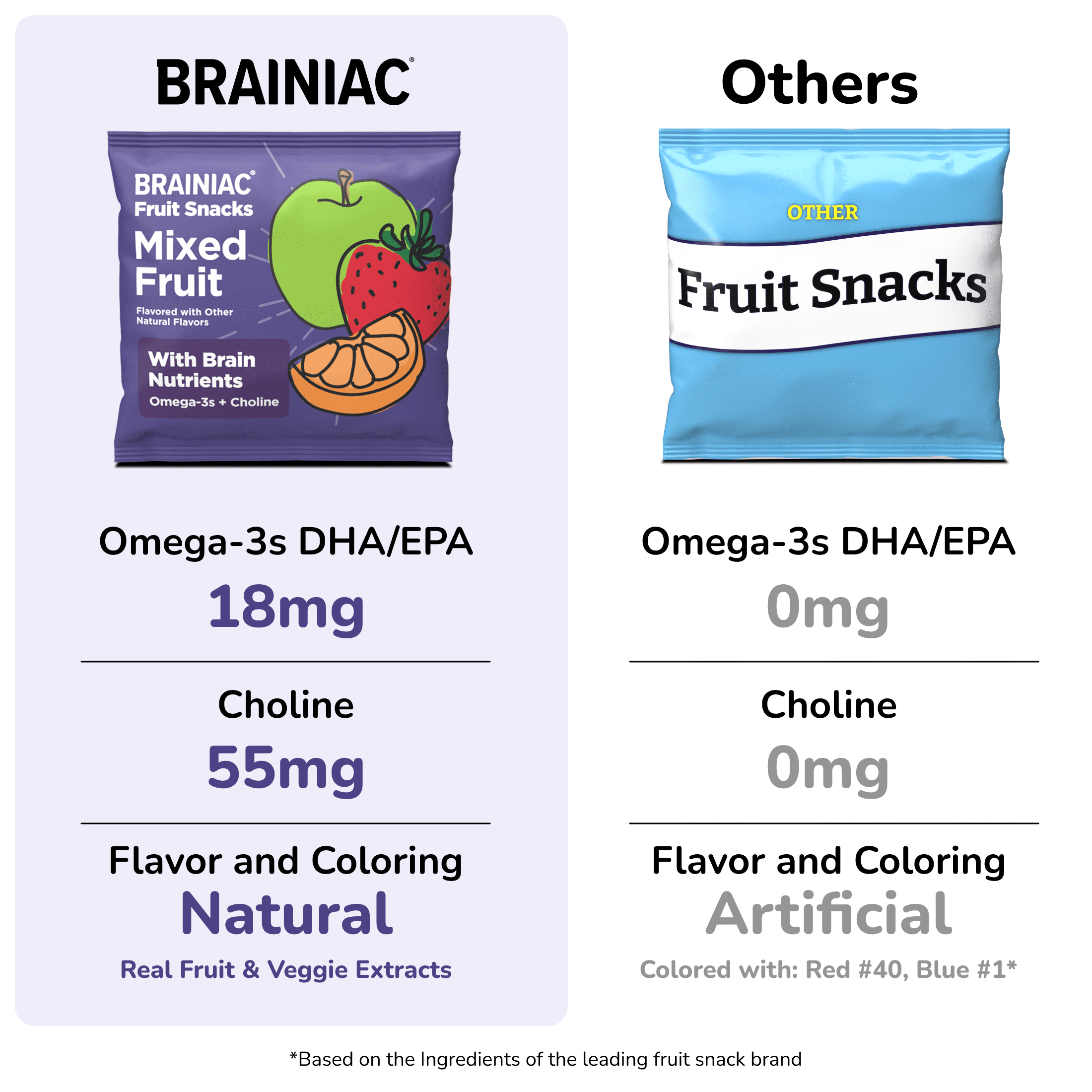 Brainiac Fruit Snacks with BrainPack, Mixed Fruit, 80ct