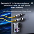 thumbnail image 4 of RedMagic DAO 150W GaN Cargador rápido PD 3.1 Cargador de pared de 4 puertos DC USB-C/A Adaptador de corriente Carga rápida, 4 of 6