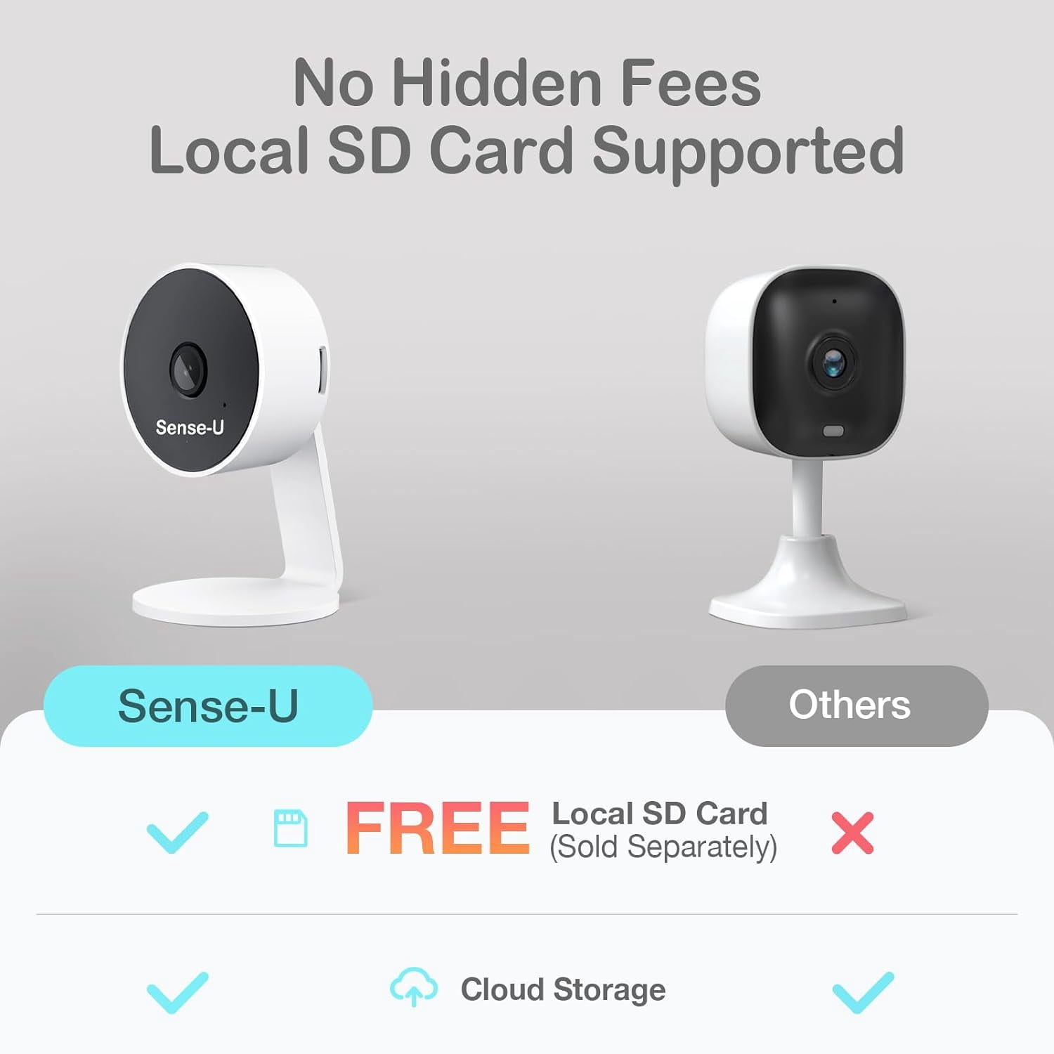 Sense-U HD Video Baby Monitor with 1080P HD WiFi Camera and Background Audio, Night Vision, 2-Way Talk, Motion Detection & No Monthly Fee (Compatible Smart Baby Monitor)