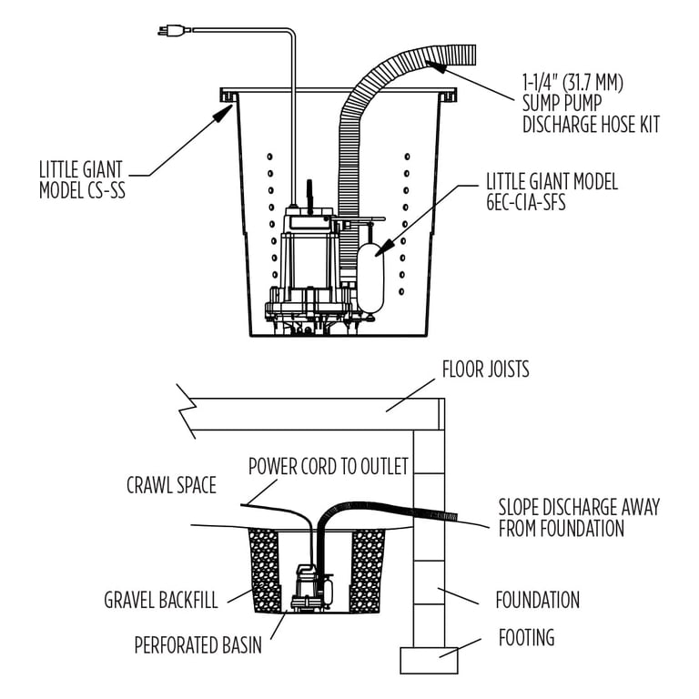 Foeller Crawl Space Sump Pump Kit - Complete System For Basement Water Removal