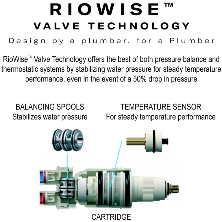 Riobel R46 4-Way Thermostatic/Pressure Balance Valve – ¾" Coaxial Rough-In Valve, Gold Finish, Requires Separate Trim