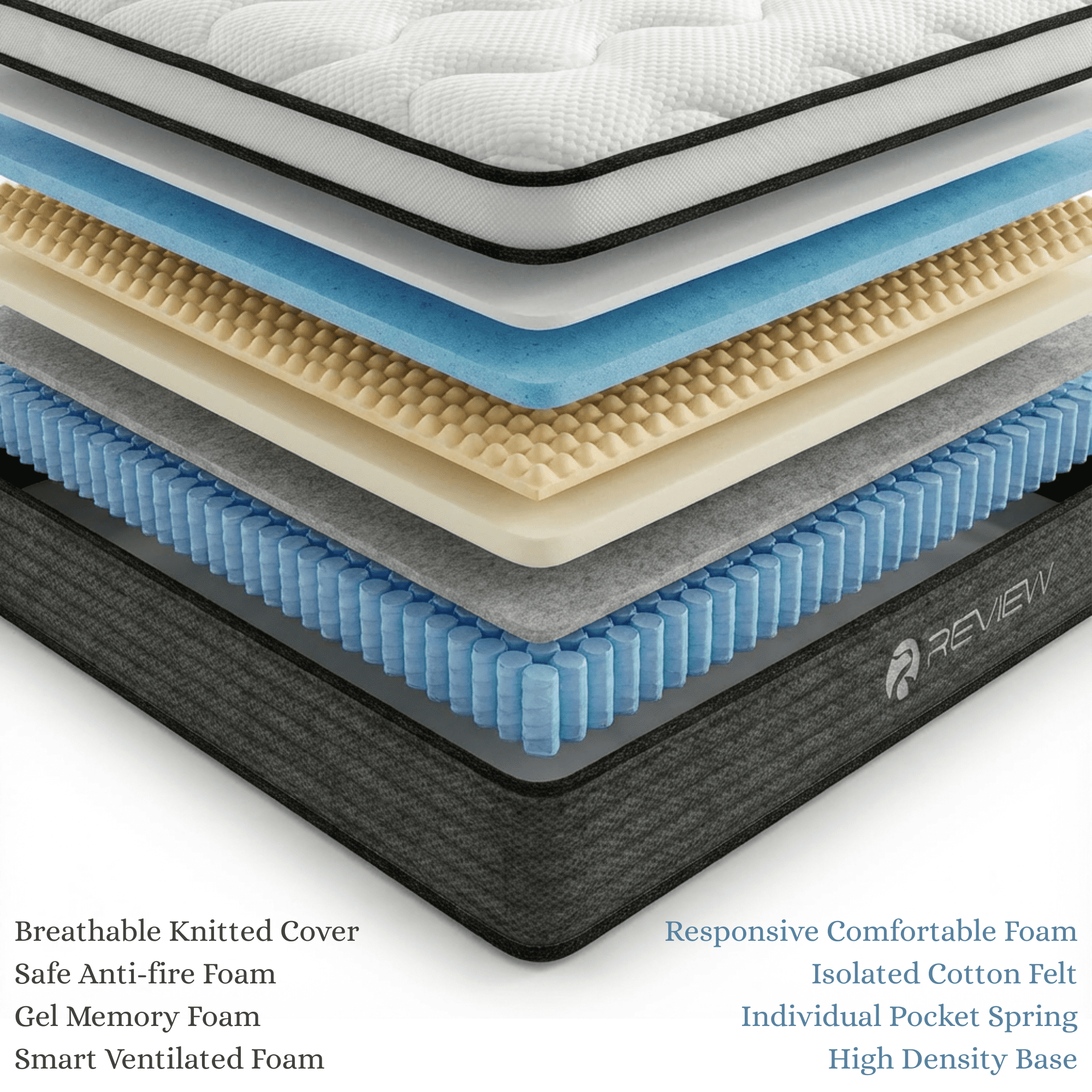 REVIEW Full Mattress, 12 inch Hybrid Memory Foam with Pocket Springs, Medium Firm, Bed in a Box