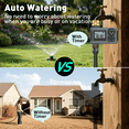 thumbnail image 4 of Hose Water Timer, Programmable Sprinkler Timer with Rain Delay/Manual/Automatic Drip Irrigation System for Outdoor Garden Yard, 1 Outlet, 4 of 7