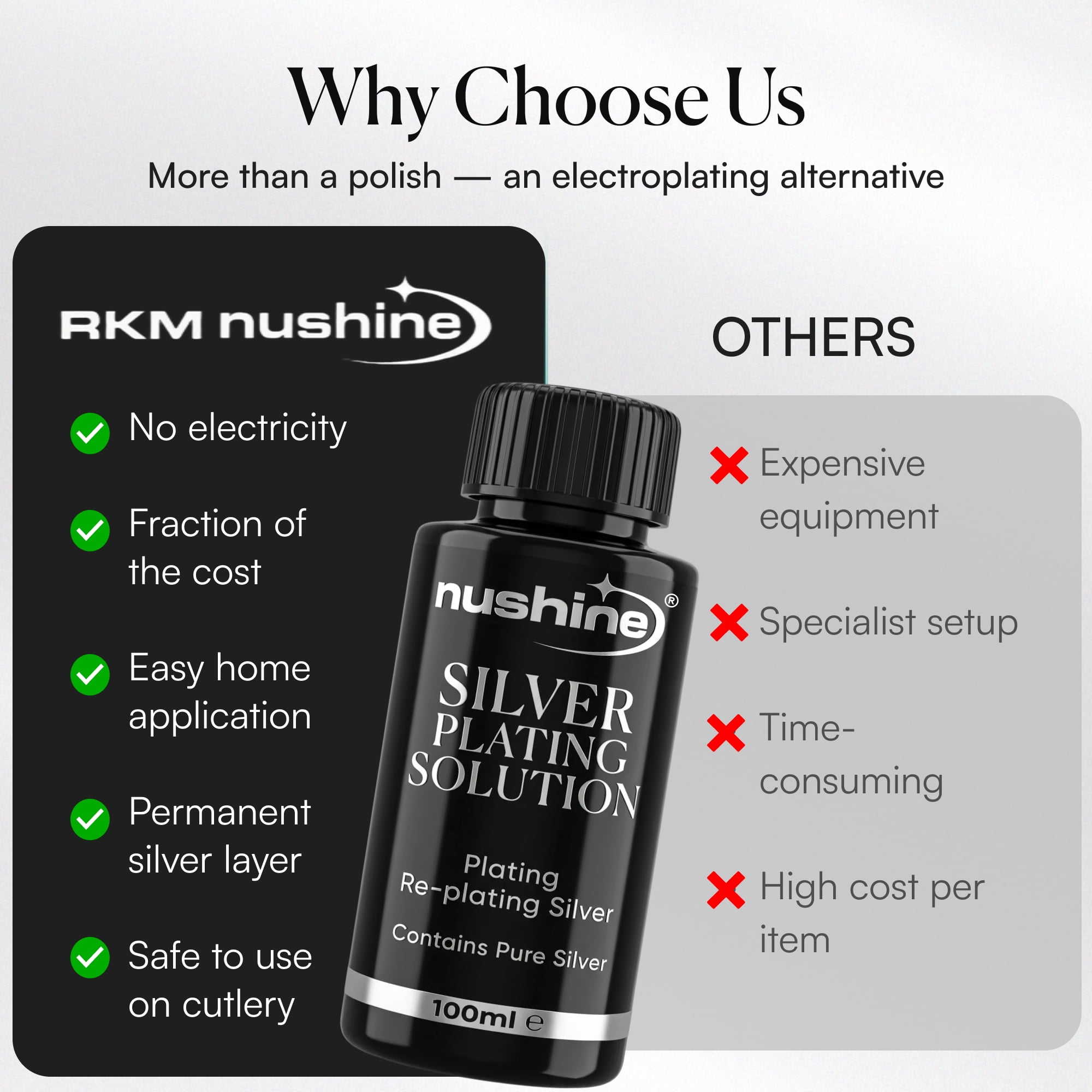 Nushine Silver Plating Solution 1.7 Oz - Permanently Plate Pure Silver onto Worn Silver, Brass, Copper and Bronze (ecofriendly Formula)
