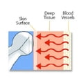 thumbnail image 4 of ADTEMP Temple Touch Digital Thermometer, 4 of 6