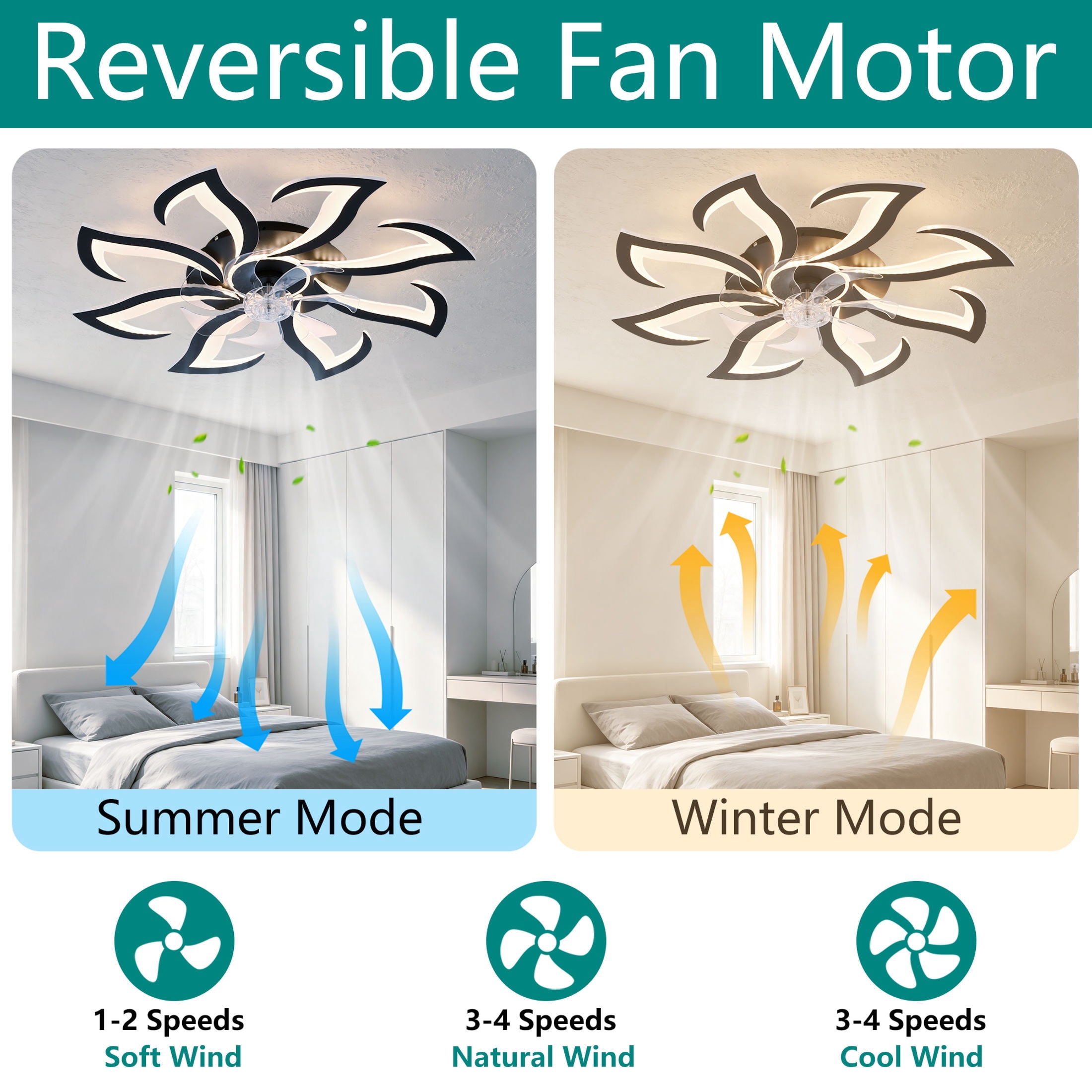 GDF Studio 8-Head Flower Modern Ceiling Fan with LED Lights & Remote Control, Low Profile Flush Mount Fandelier, Black