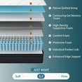 thumbnail image 3 of Bedstory 14" Queen Firm Mattress, Euro Top, Pressure Relief, Extra Support, CertiPUR-US Certified, 365 Night Trial, 3 of 6