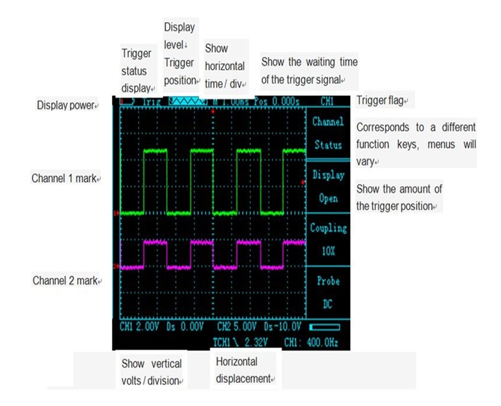 Handheld Oscilloscope Portable Digital Storage Oscilloscope Multimeter Single Channel 20MHZ Probe 200MS/S ,Professional Designed