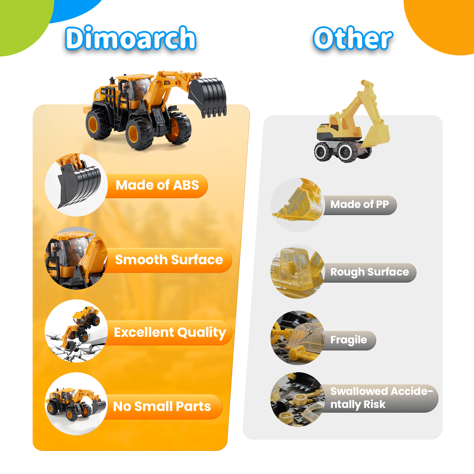 Dimoarch Construction Trucks 5-Piece Friction Toy Set photo 7