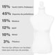 thumbnail image 5 of Maniquí Torso para Modistas Onof MTFAT Sastre Blanco, 5 of 8