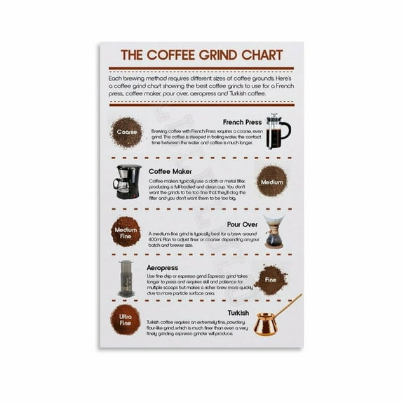 The Coffee Grind Chart Poster Canvas Painting Posters And Prints Wall Art for Living Room Bedroom Decor