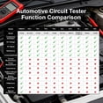 thumbnail image 4 of 12V 24V Automotive Circuit Tester Power Probe, Electrical Continuity & Voltage Lamp Testing Tool with 2M Cable for Car Truck Motorcycle Diagnostics & Repair, 4 of 8