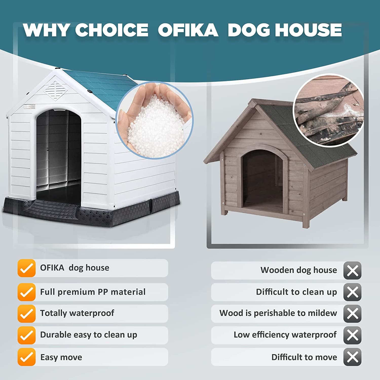 Waleaf Durable Waterproof Plastic Dog House for Small to Large Sized Dogs, Indoor Outdoor Doghouse with Elevated Floor