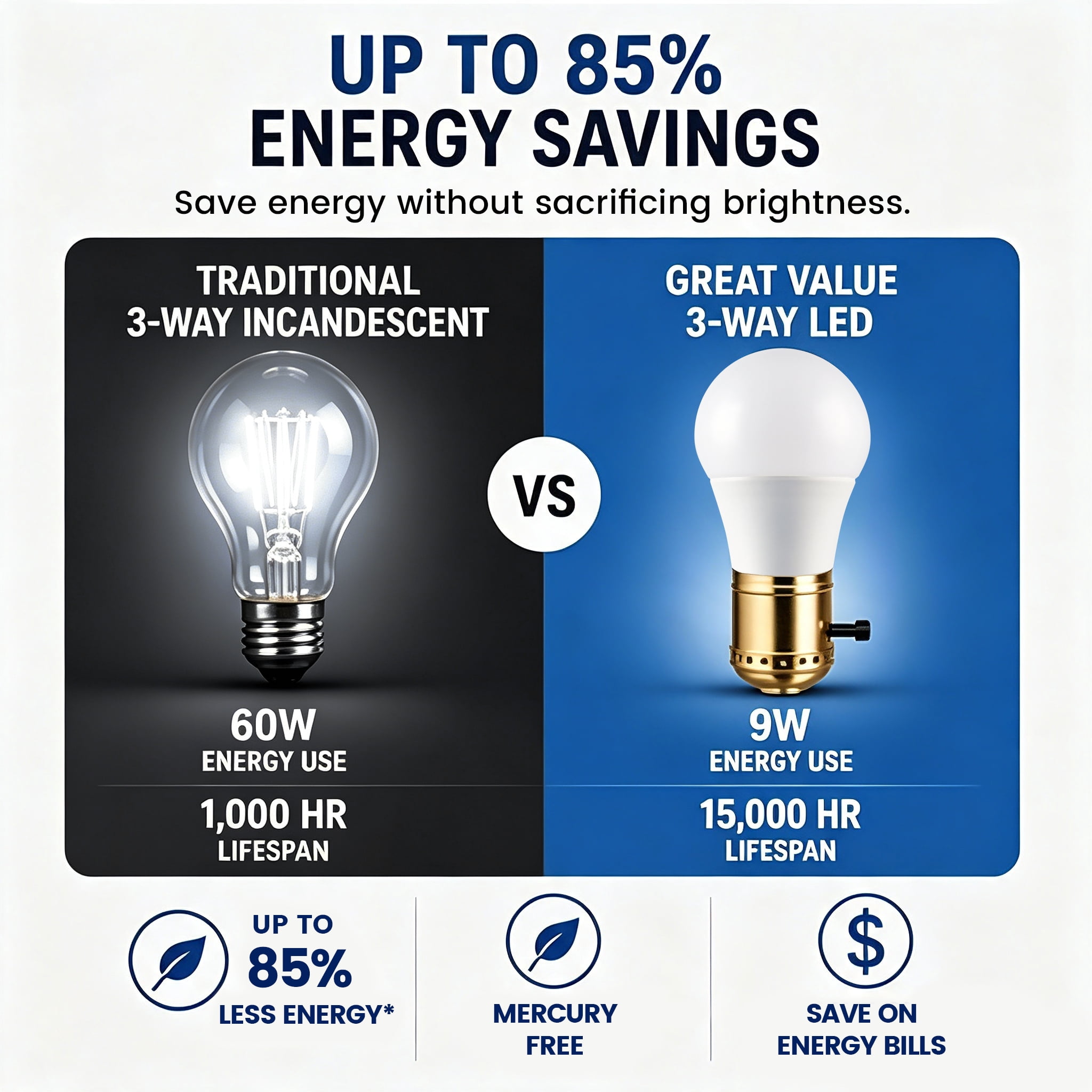 Great Value 3-Way LED Light Bulb, A21 Bulb Type, 50/100/150W Equivalent, Daylight 5000K, E26 Base