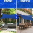 thumbnail image 5 of iCOVER Sun Shade Sail Canopy, 185GSM Fabric Permeable Pergolas Top Cover, for Outdoor Patio Lawn Garden Backyard Awning (8'x12', Blue), 5 of 5