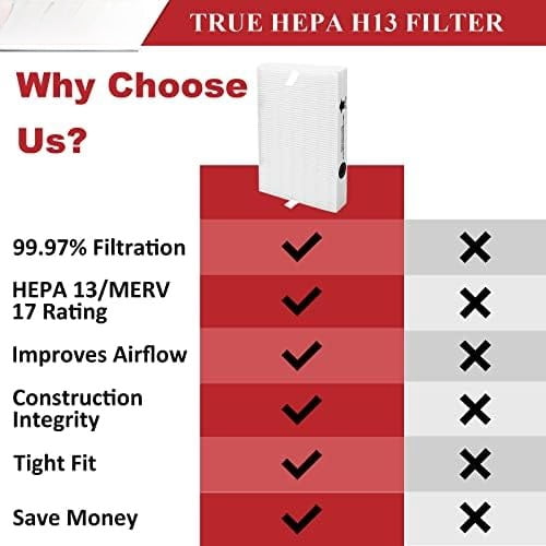 HPA300 HEPA Filter Replacement for Honeywell Air Purifier 3 HEPA R Filters and 6 Pre-cut A Carbon Pre-filter by