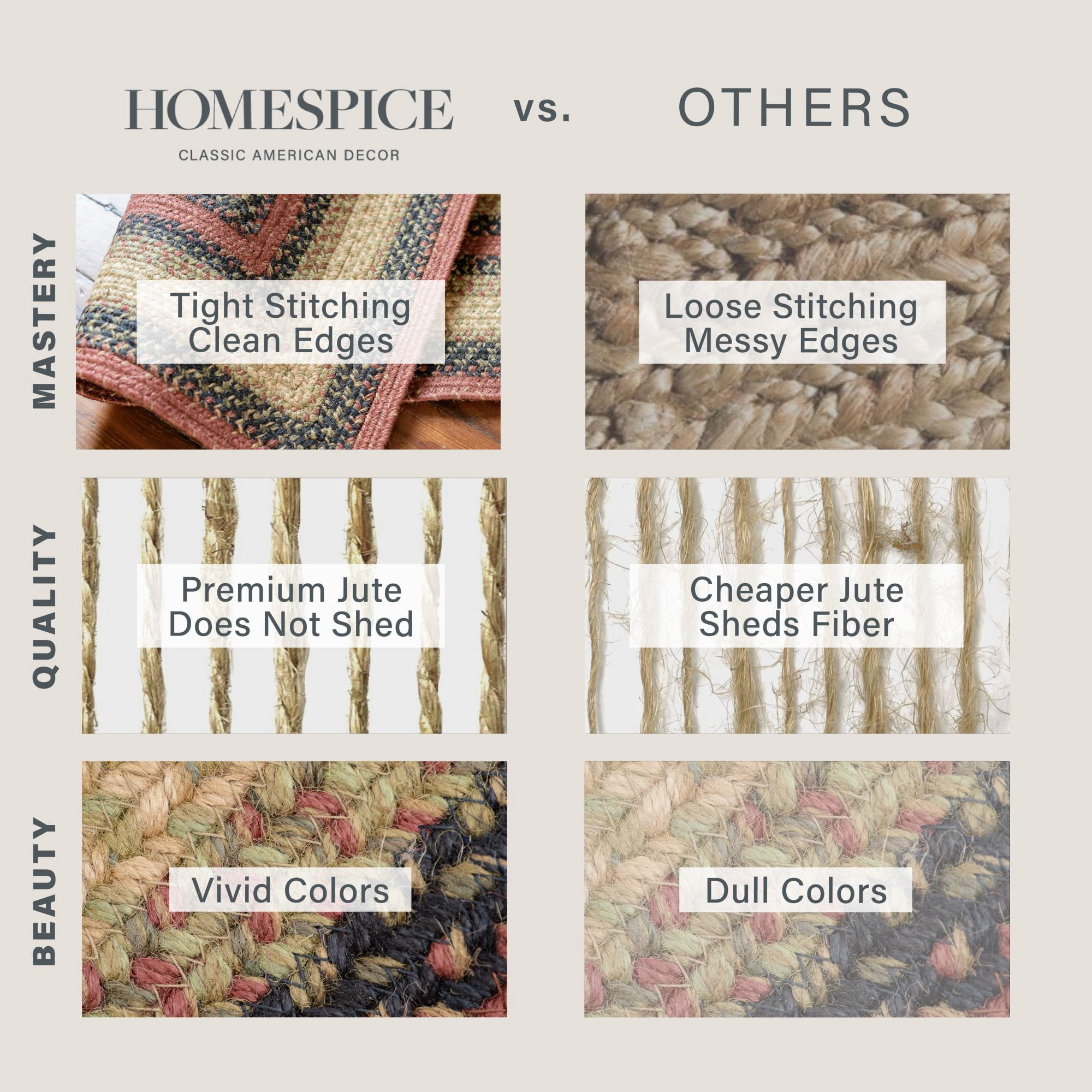 Homespice Highland Oval Rugs 6x9' Perfect Oval Rugs for Dining Room Table & Country Home Decor Bedroom, Your Choice of Jute Braided Rug for Lodge Style Decor