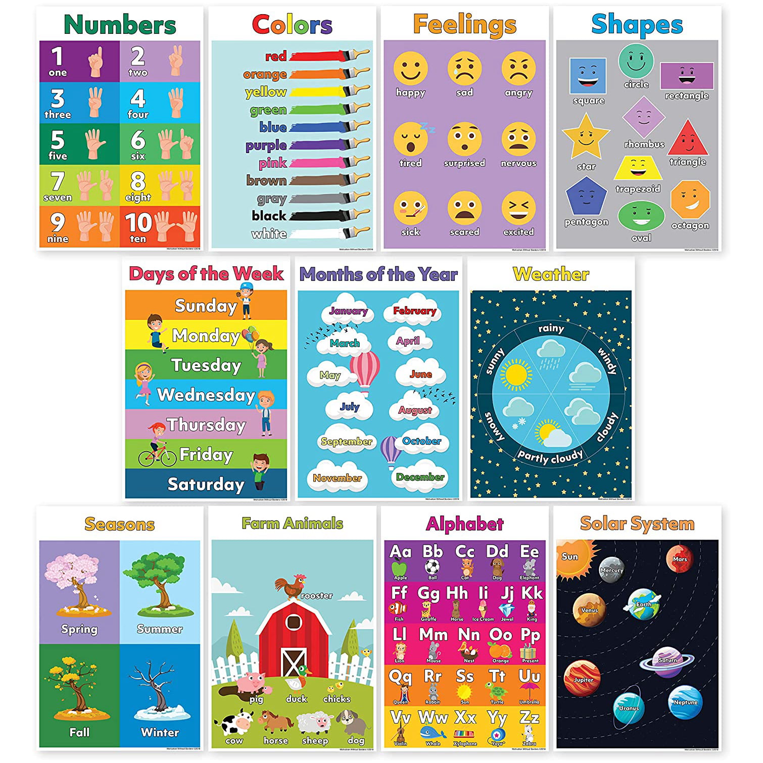 Classrooms Educational Posters For Toddlers Kindergarten Bedroom Poster For Kids 