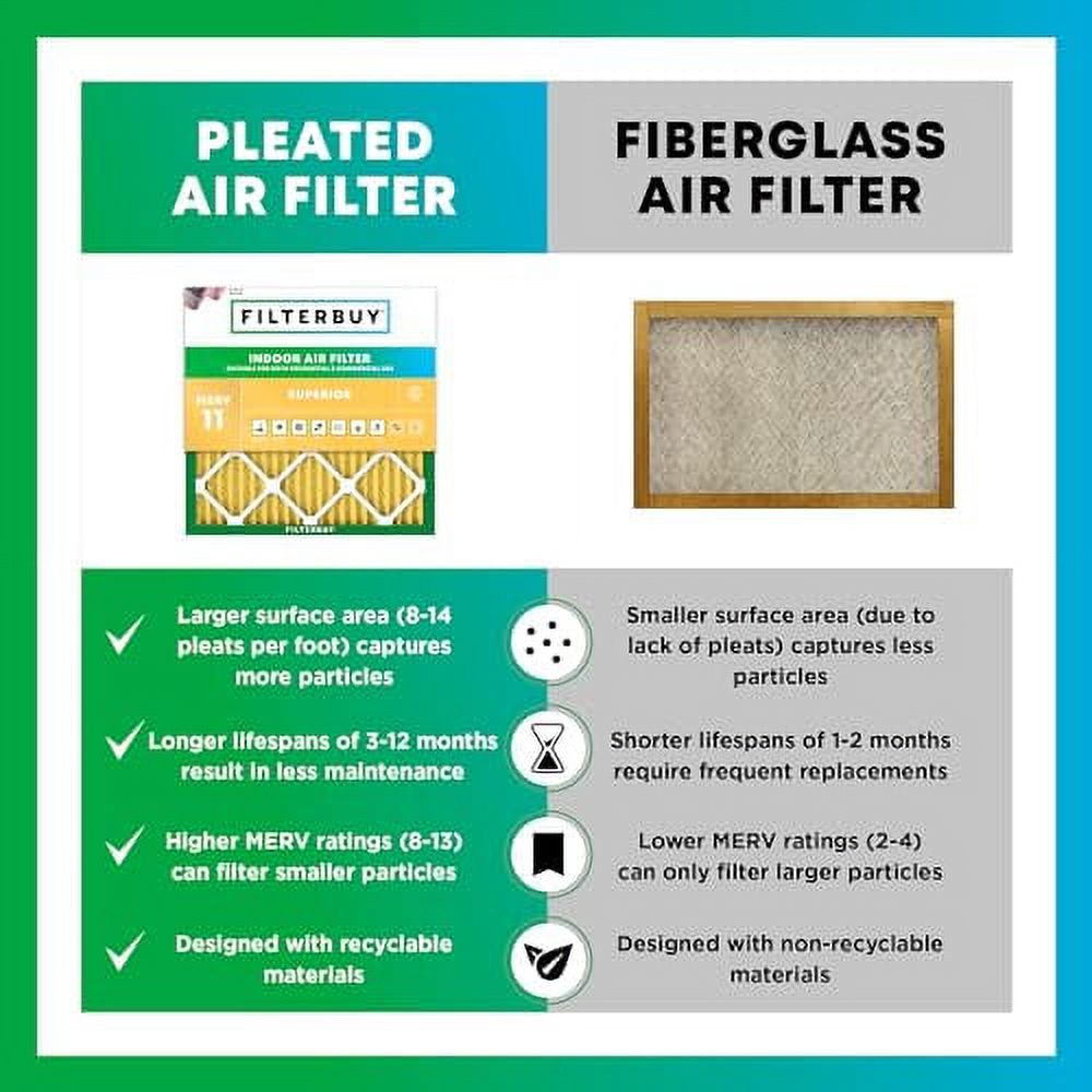 Filterbuy 20x20x2 Air Filter MERV 11 Allergen Defense (4-Pack), Pleated ...