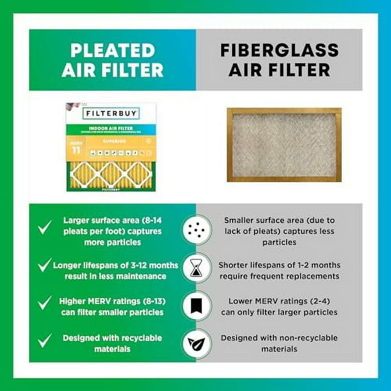 Filterbuy 10x24x1 MERV 11  MPR 1200  Allergen Defense Pleated Hvac Ac Furnace Air Filters 2 Pack
