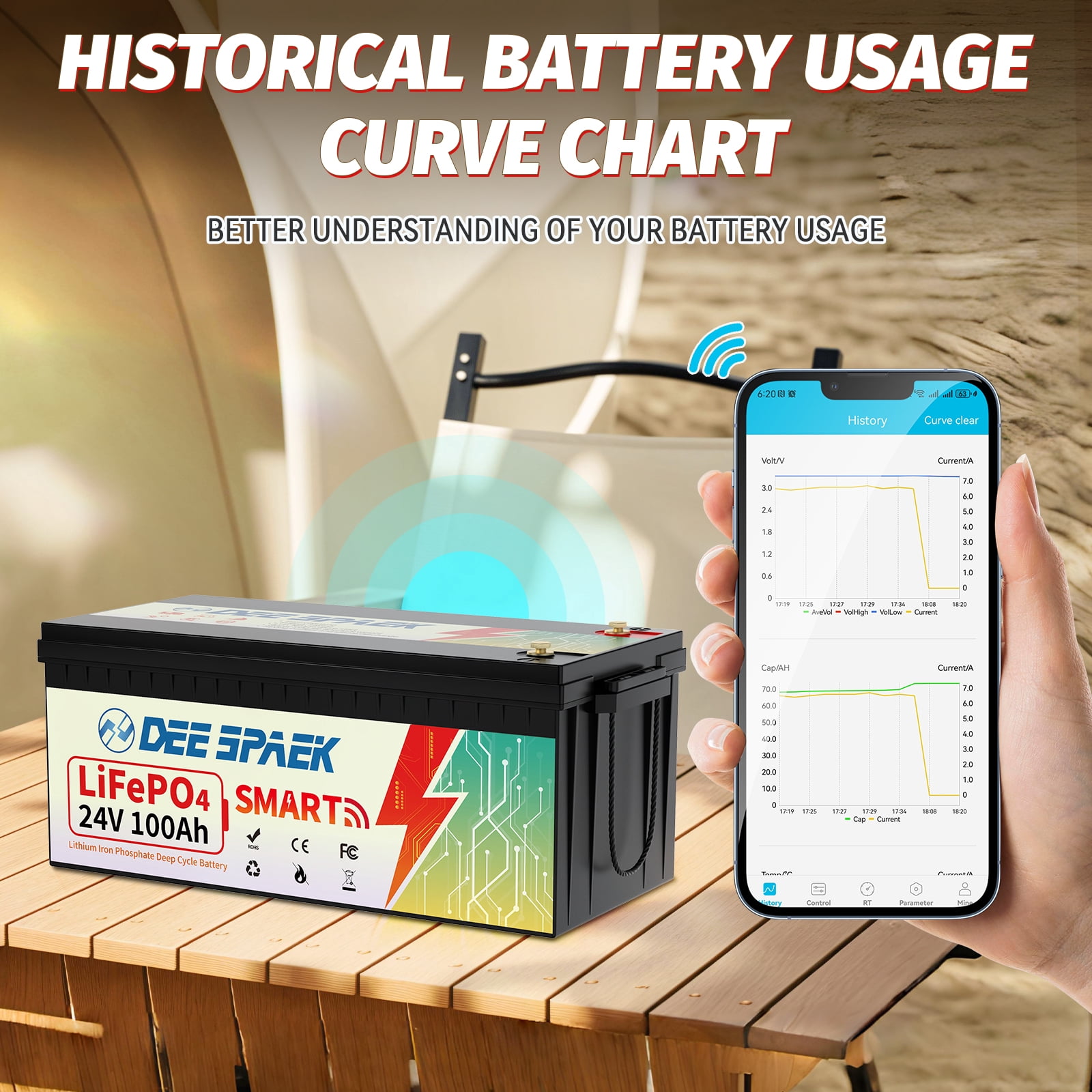 24V 100Ah LiFePO4 Battery Bluetooth,Deep Cycle Lithium Batteries for RV,Solar,Trolling Motor,Boat,Marine,Camper,DEESPAEK 100A BMS