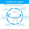 thumbnail image 7 of ACDANC 2026 New 200Pcs Dental Floss Picks, Double-Head Flossers with Holder, Disposable Plastic Toothpicks for Braces & Teeth Hygiene, Mint Flavored Interdental Brushes for Oral Care, 7 of 7
