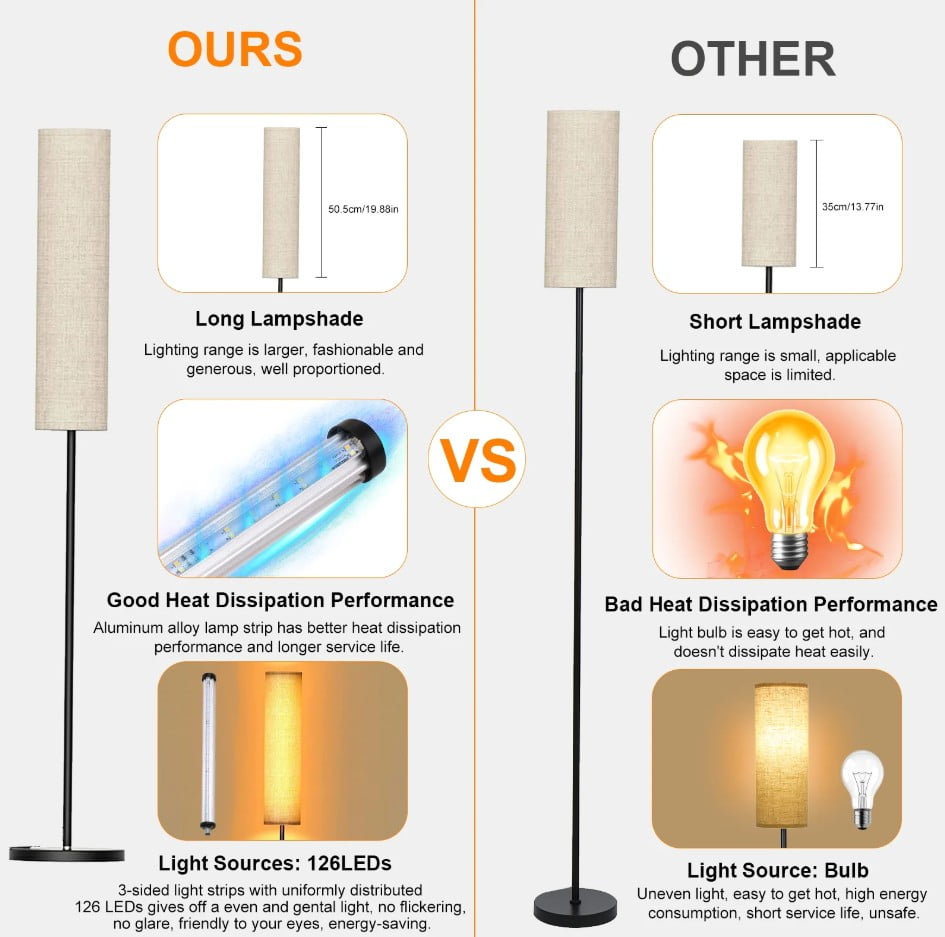 Modern LED Floor Lamp with Fabric Lamp Shade Dimmable Remote Control Standing Light Reading