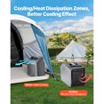 thumbnail image 3 of KFFKFF Portable Air Conditioner, 5000 BTU Cooling Unit with 3 Adjustable Speeds and 24-Hour Timer, Temperature Range from 16-32℃, Suitable for AC/DC Power Sources, Ideal for Camping, RVs, 3 of 9