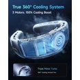 thumbnail image 3 of Ventilador de cuello SWEETFULL SWEETFULL 3 Turbo, ventiladores portátiles de 5200 mAh, 3 of 7