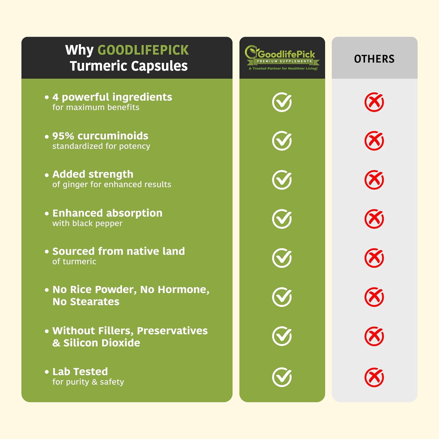 PowerfulTurmeric Curcumin with Ginger & Black Pepper Capsules,  95% Curcuminoids, for Extra Strength  (Pack of 2)