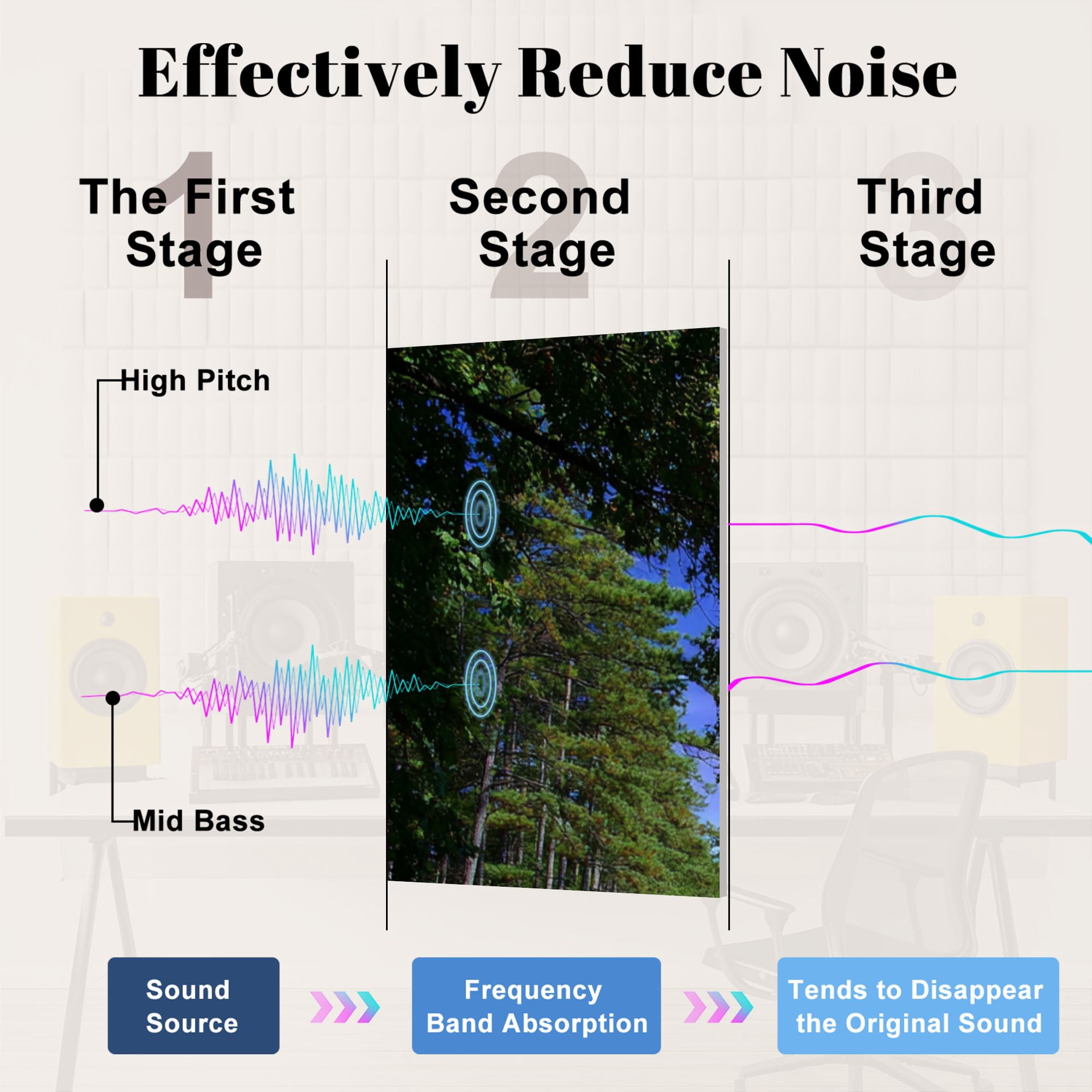 8 Pack Art Acoustic Panels Sound Absorbing Higgins Lake South State Park Decorative Soundproof Wall Panels Self Adhesive for Nursery Game Room Bedroom 48"x32"