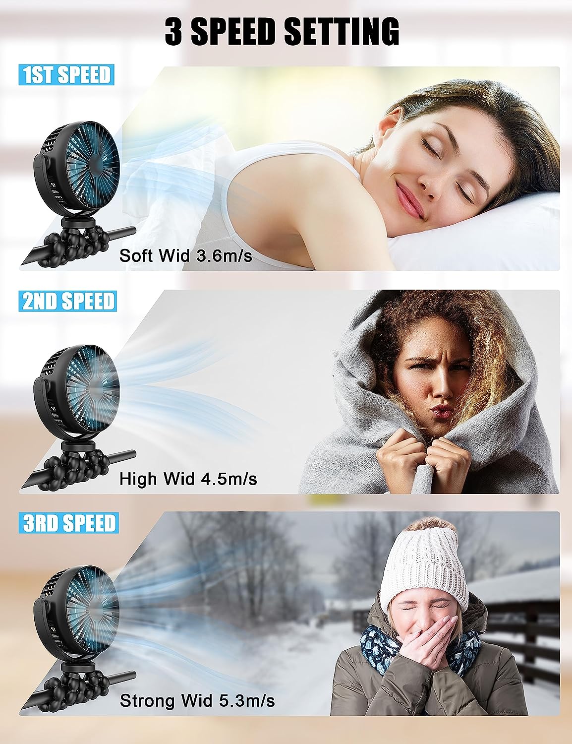 Cincofelia 3-Speed Portable Rechargeable Clip-On Fan