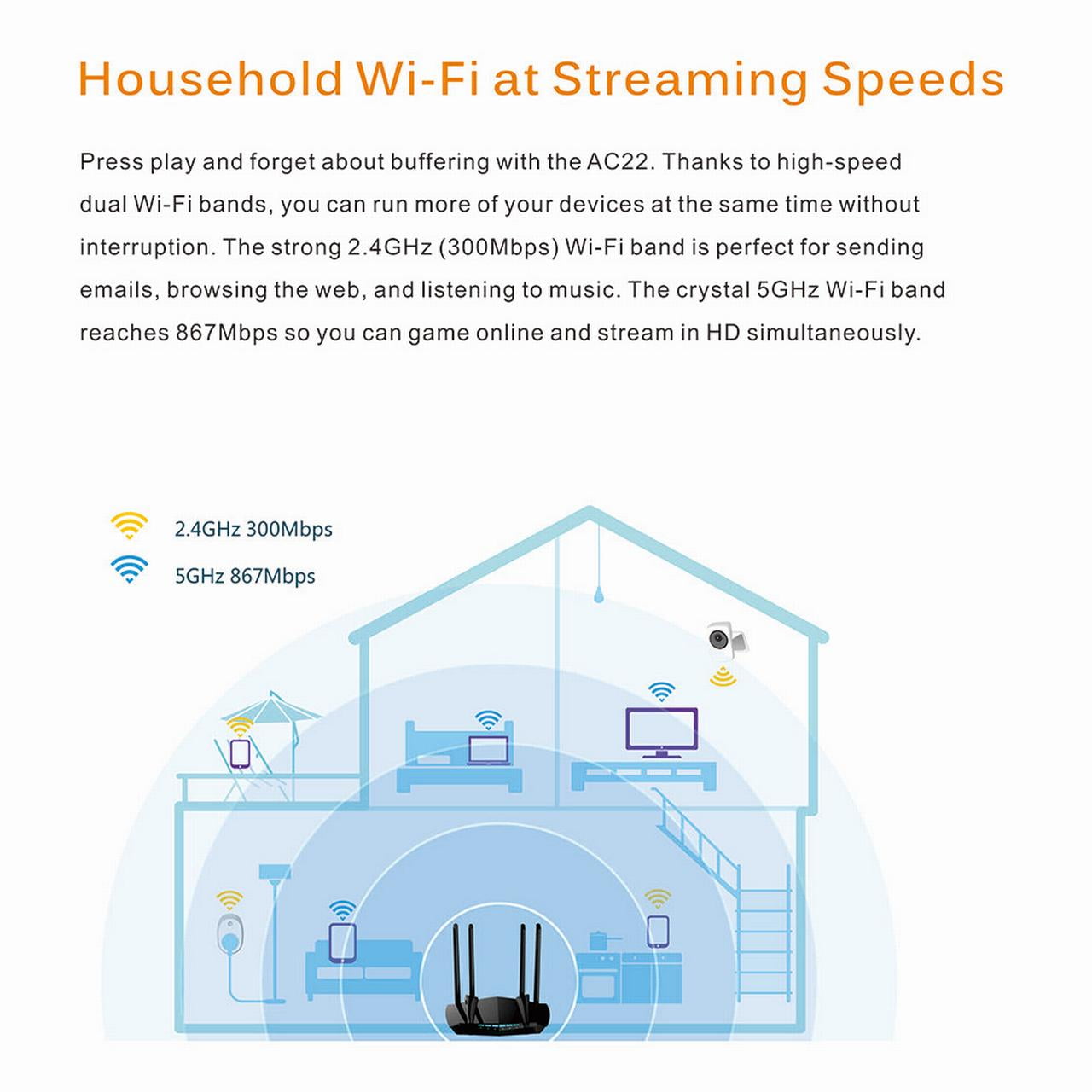 Free Wi-Fi　2.3.4 WiFi Router - AC1200 Dual Band Wireless Internet Router, 4 x
