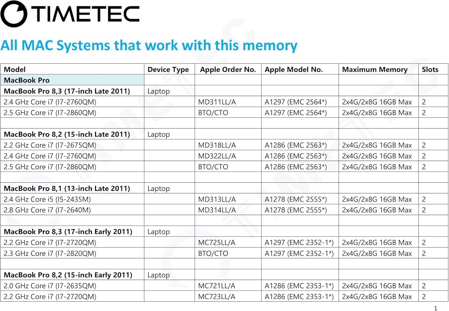 Timetec Hynix IC 16GB KIT(2x8GB) Compatible for Apple DDR3 1333MHz PC3-10600 for Early/Late 2011 13/15/17 inch MacBook Pro, Mid 2010 Mid/Late 2011 21.5/27 inch iMac, Mid 2011 Mac Mini(16GB KIT(2x8GB))