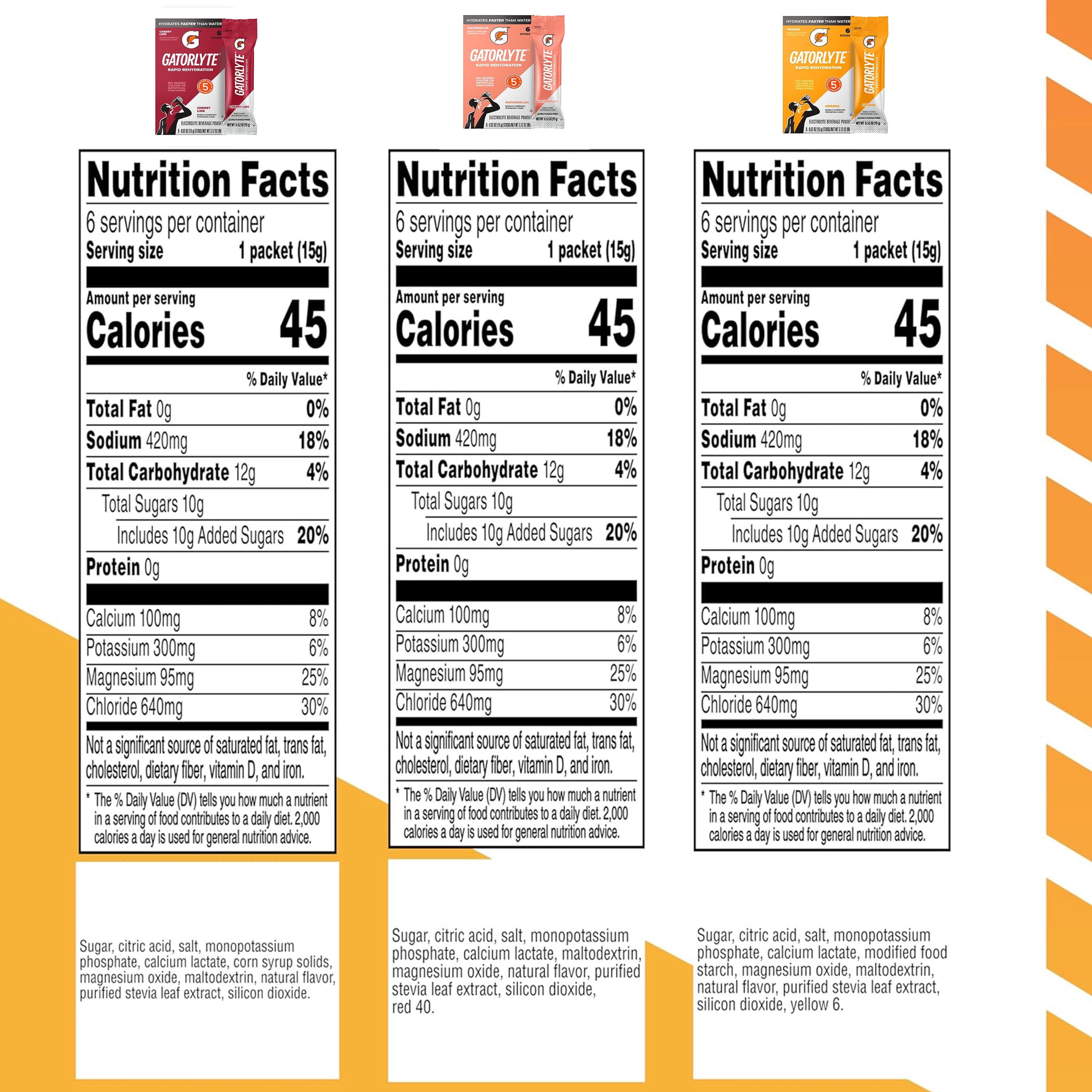 Gatorlyte Rapid Rehydration Electrolyte Beverage, Variety Pack, 18 Pack