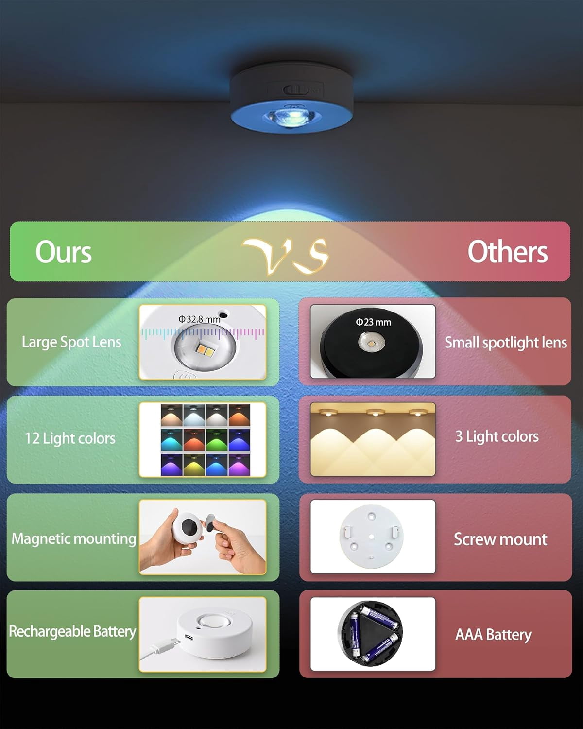 RGHJAR-3 Pack Wireless RGB Under Cabinet Lights with Timer Function, Rechargeable Puck Lights with Remote Control, Dimmable Magnetic Stick On Light, LED Touch Tap Light for Kitchen, Cabinets, Closet