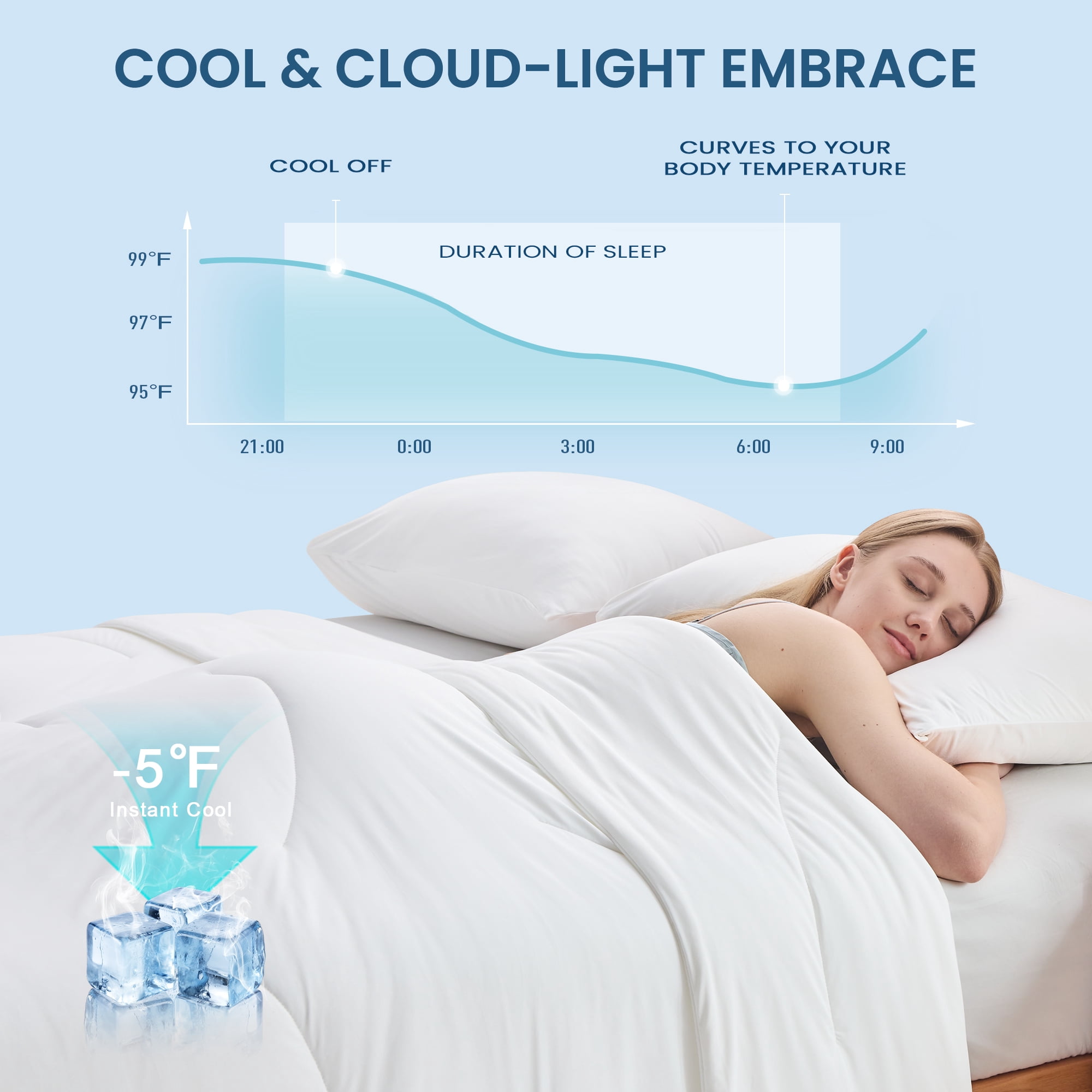 HOMTEC Cooling Comforter Full/Queen Size, Q-MAX＞0.4 Cool Tech Blanket for Hot Sleeper, Lightweight Silky Smooth Bed Comforter, White