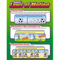 thumbnail image 1 of Trend Enterprises Inc. T-38054 Chart Newtons Laws Of Motion, 1 of 4