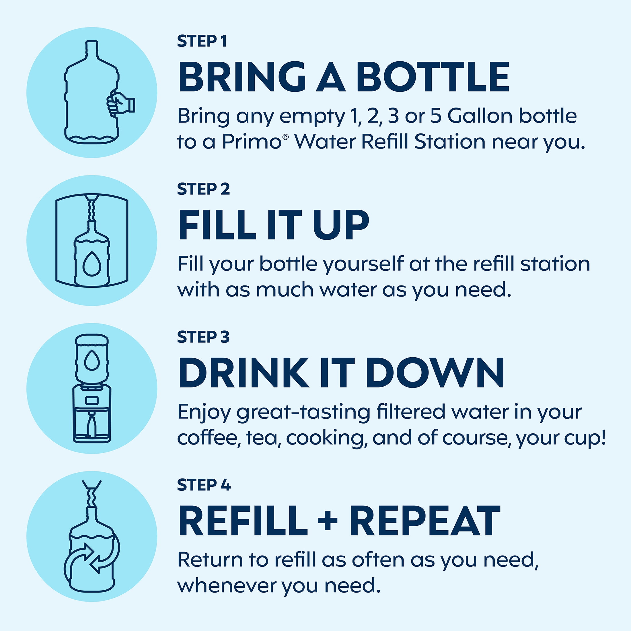 Primo Purified Self-Service Refill Water with Added Minerals, 1 Gallon