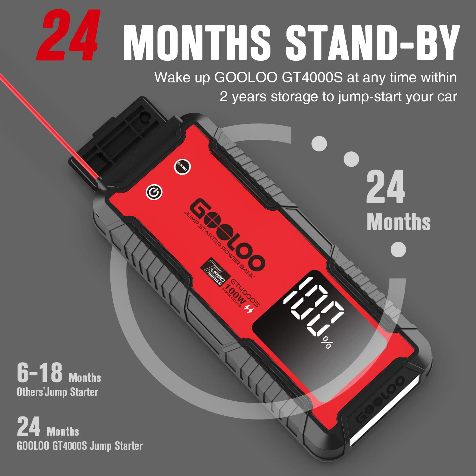 Gooloo GT4000S 4000 Amp Fast-Charging Portable Jump Starter for 12V Vehicles
