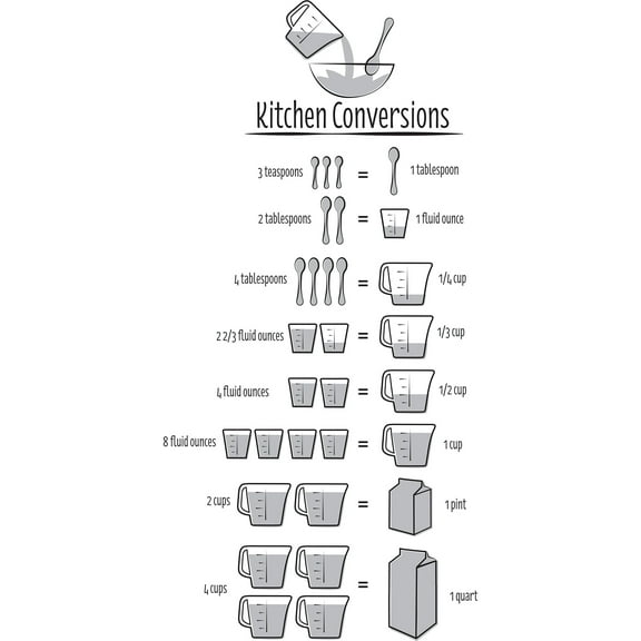 WallPops! Kitchen Conversions Quote Wall Decals
