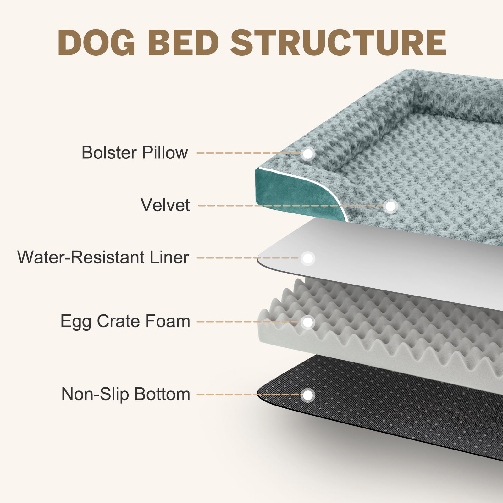 PayUSD Dog Bed for Large Medium Small Dogs Orthopedic Waterproof Dog Sofa Bed Non Slip Pet Couch with Removable Washable Cover Supportive Foam M to XXL